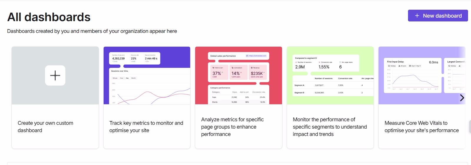 Visual - all dashboards