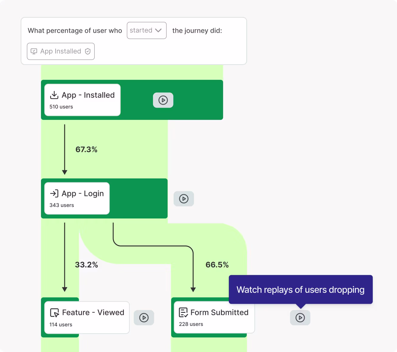 Asset — Comparison > Amplitude - Onboarding flow