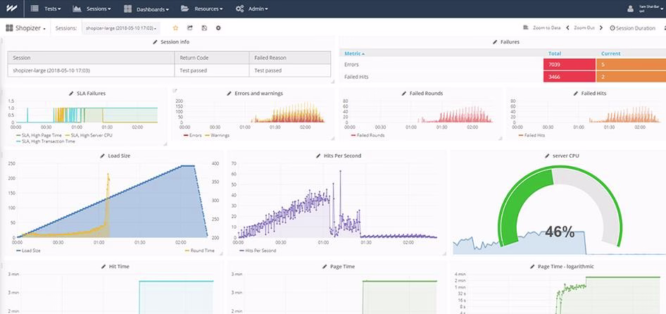 [visual] Use WebLOAD to check for errors and prevent performance bottlenecks