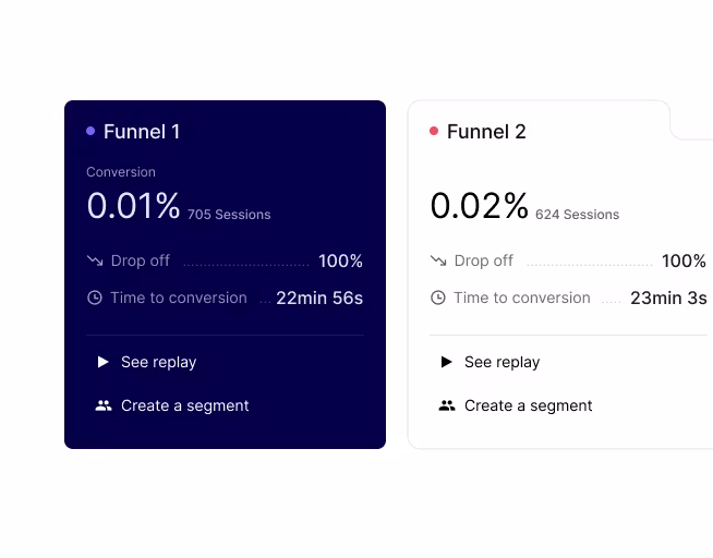 [Visual] funnel analysis