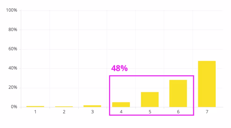 [Visual] CES survey results 2
