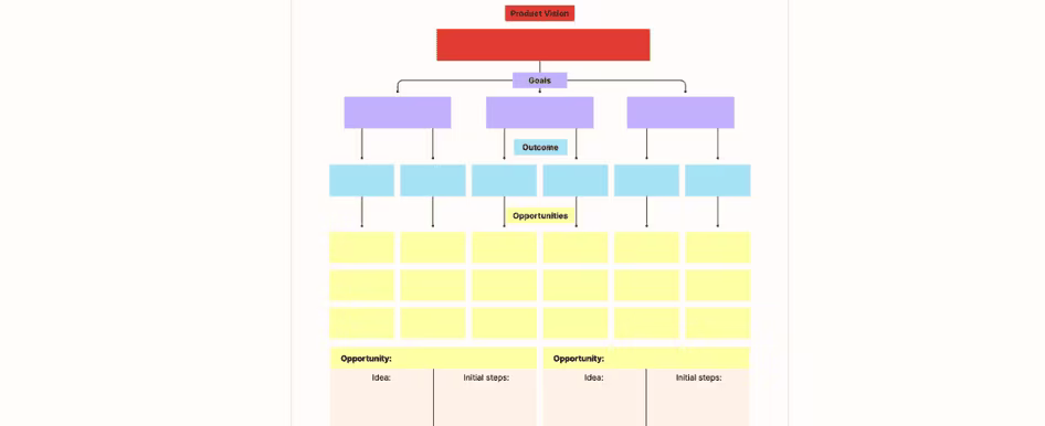 2024 09 product-vision-roadmap-template.png