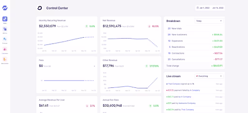 Barmetrics