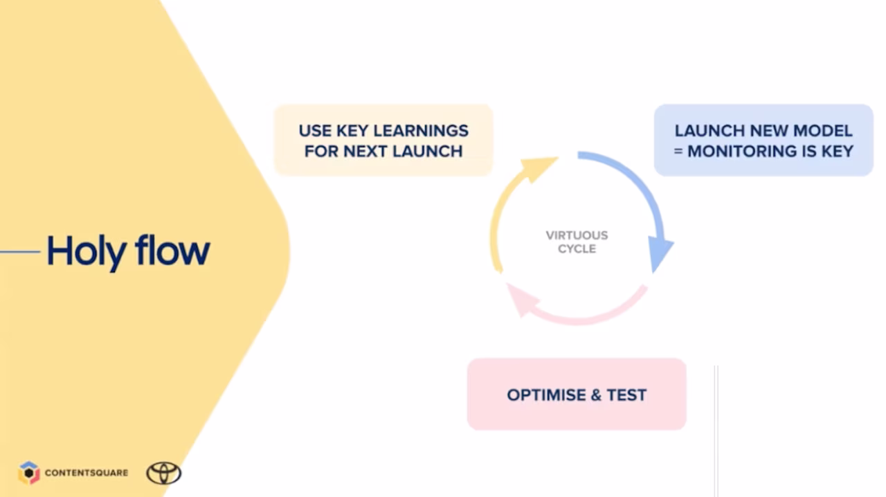 [Visual] Toyota-user-testing-and-analysis