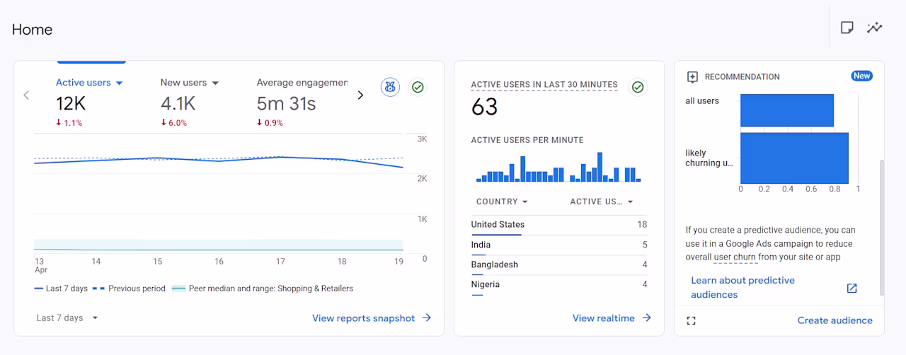 [Visual] GA4 dashboard