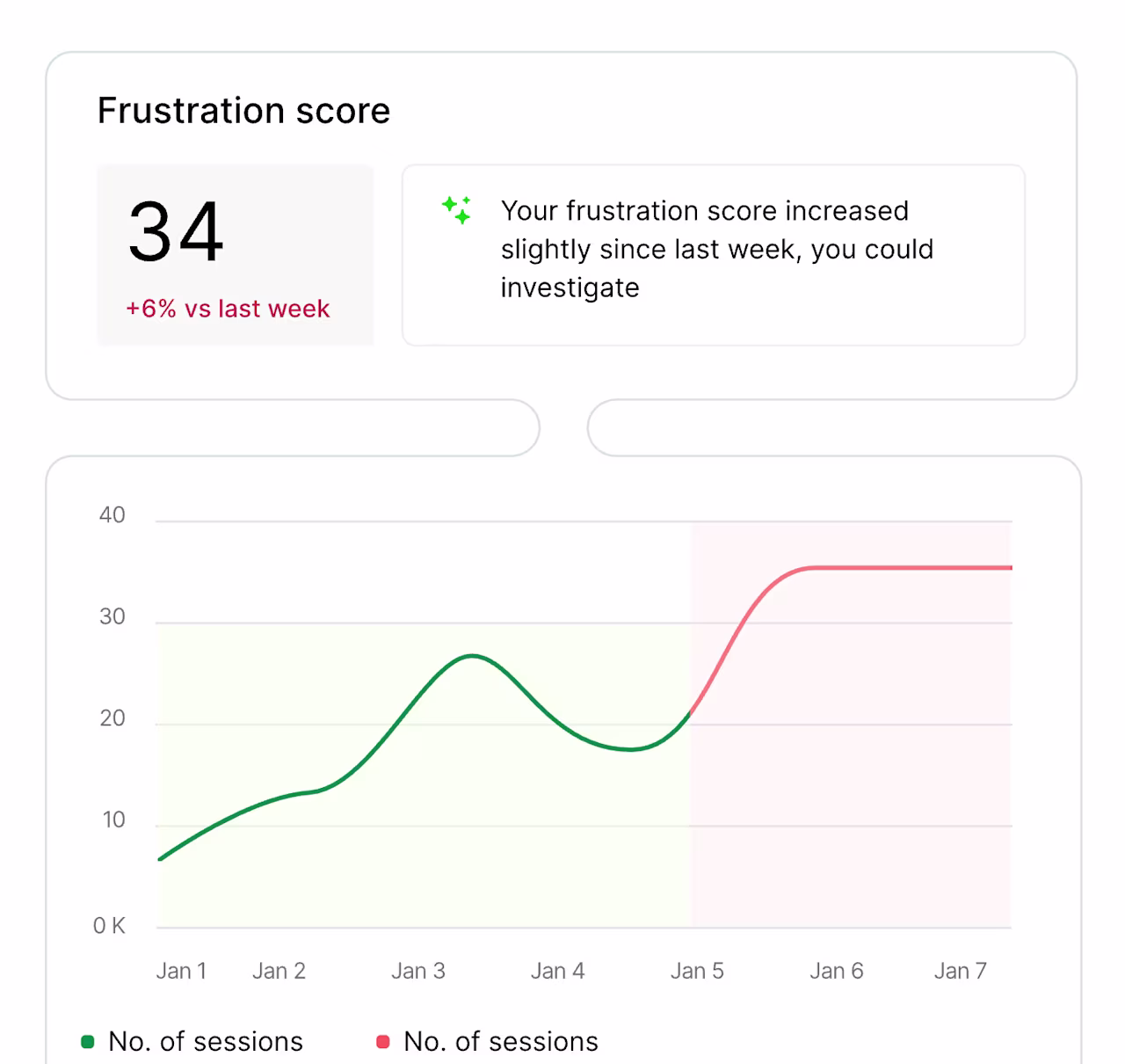 [Visual] Frustration-score-AI