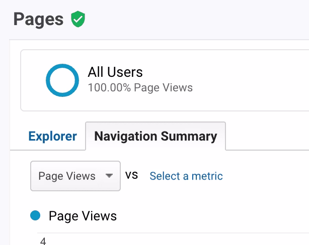 [Visual] Navigation summary