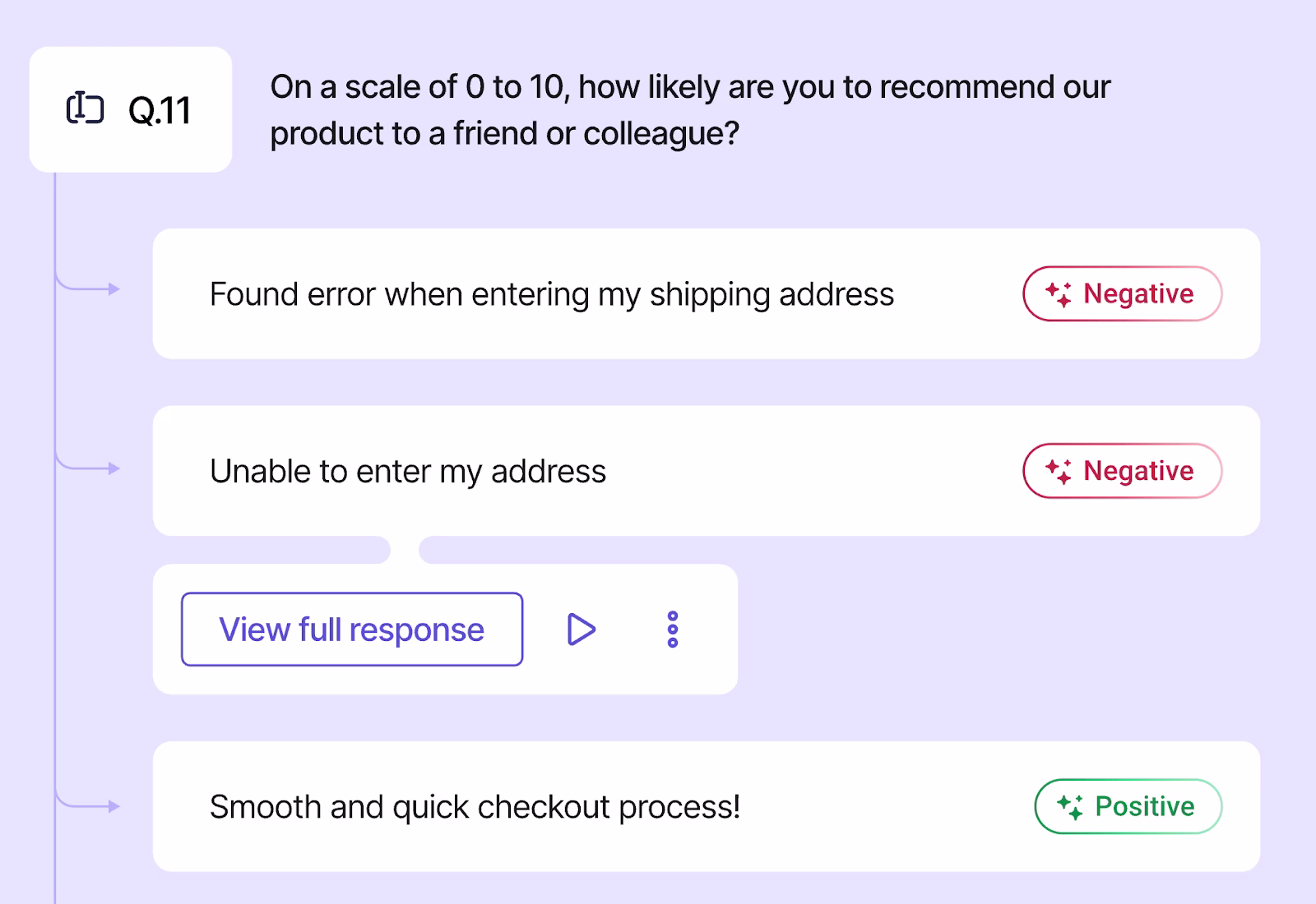 [visual]  Use Contentsquare Voice of Customer to collect feedback and automatically tag sentiment
