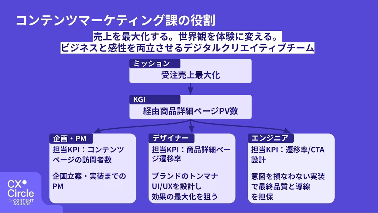TSI-CXCircle-Slide-1