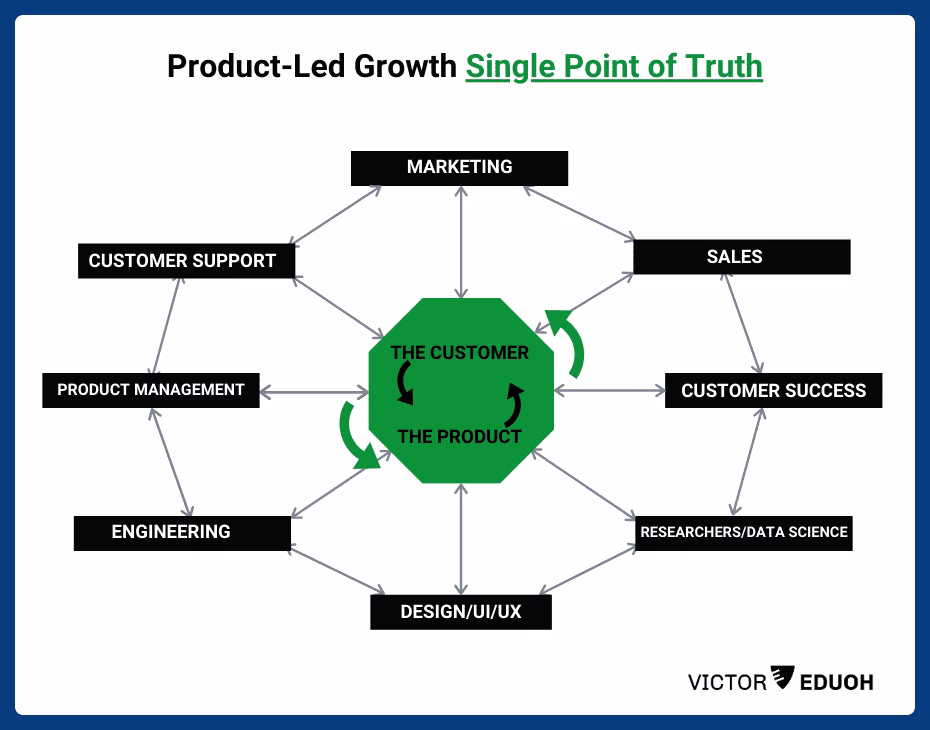 Single point of truth infographic