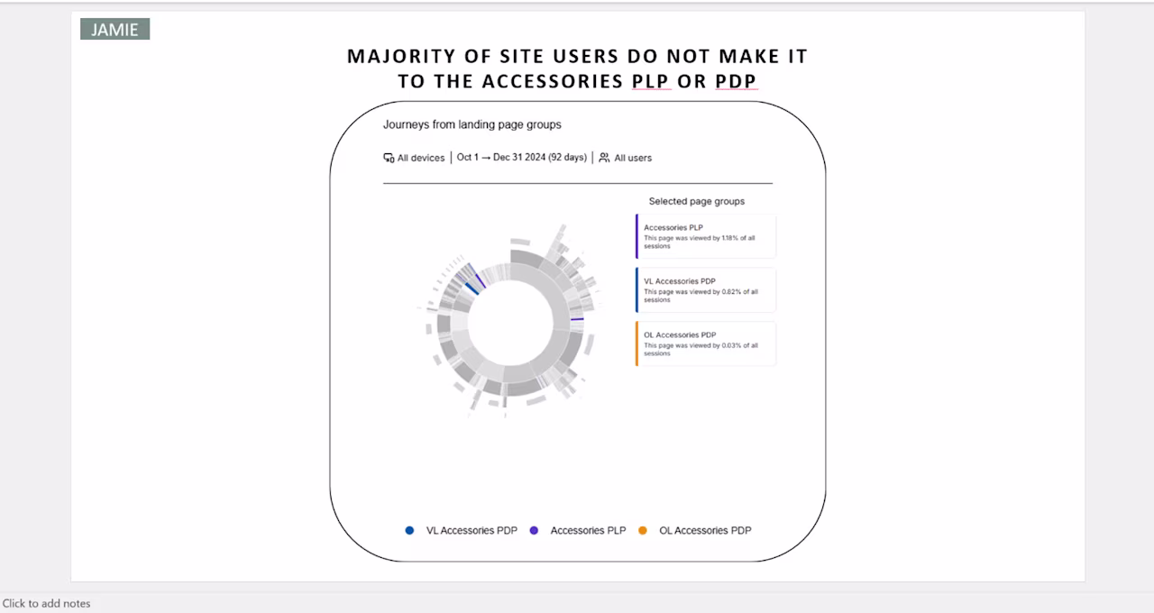 [Asset] Customer story - Nespresso - Journey Analysis 