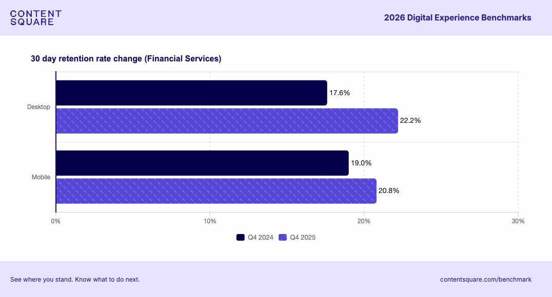 [Image] Benchmarks FinServ > Retention 