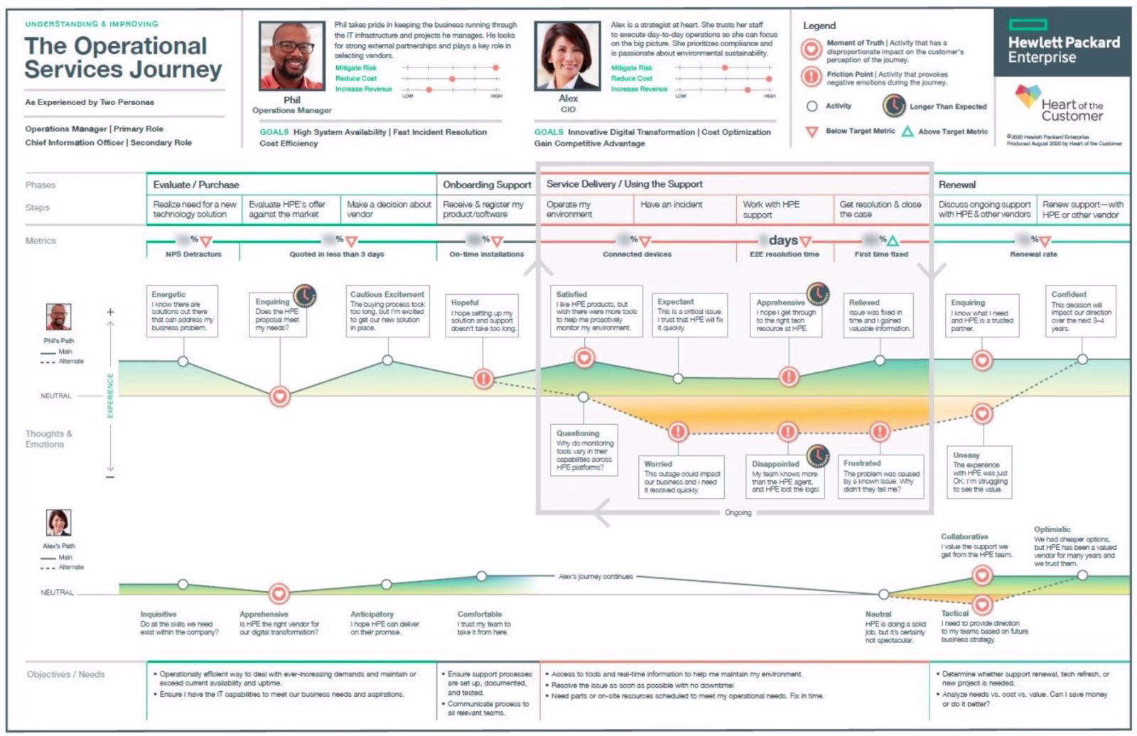 [Visual] user journey map example 2