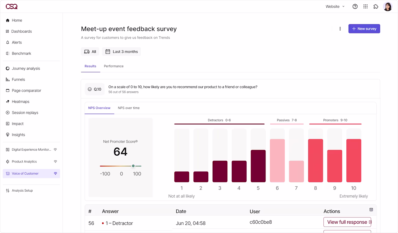 [Visual] Meet up event feedback survey