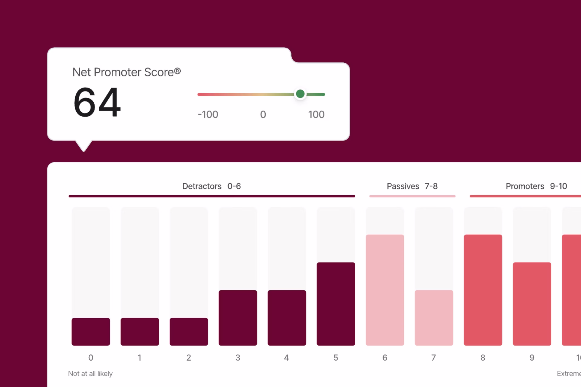 [Visual] Net promoter score 64