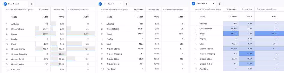 [visual] Cell type visualizations in exploration tables: bar chart (left), plain text (middle), and heat map (right)