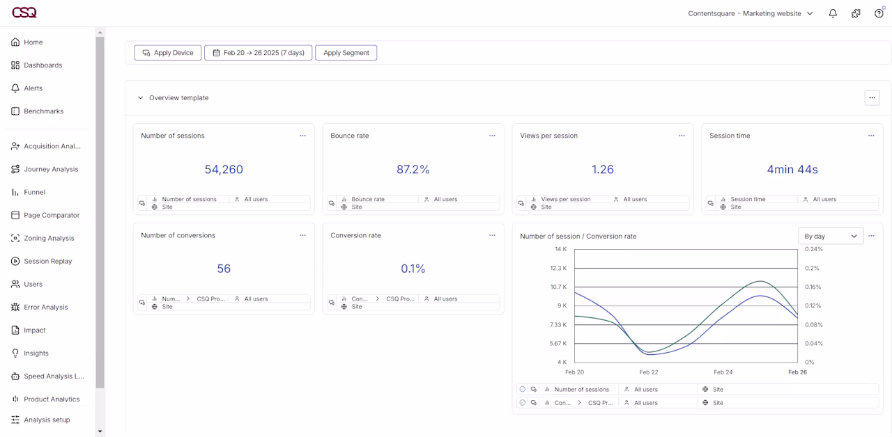 [Visual] dashboard 