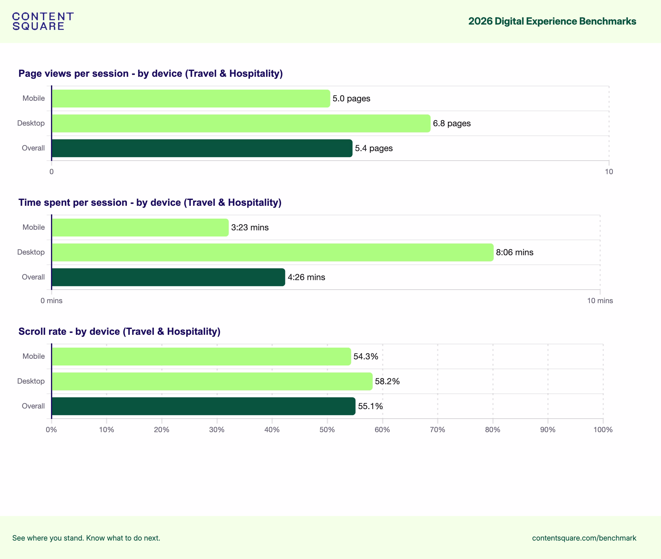 [Screenshot] Benchmarks T&H > engagement