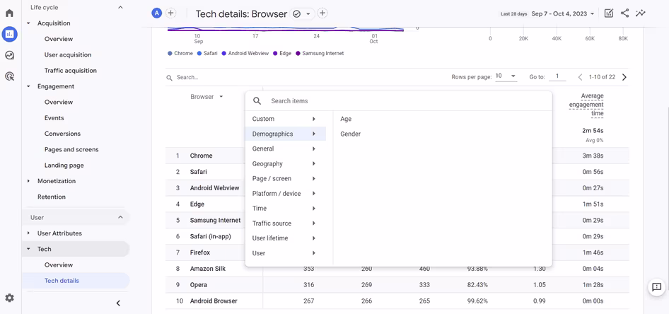 [visual] Secondary dimensions can be added to further drill down into your data