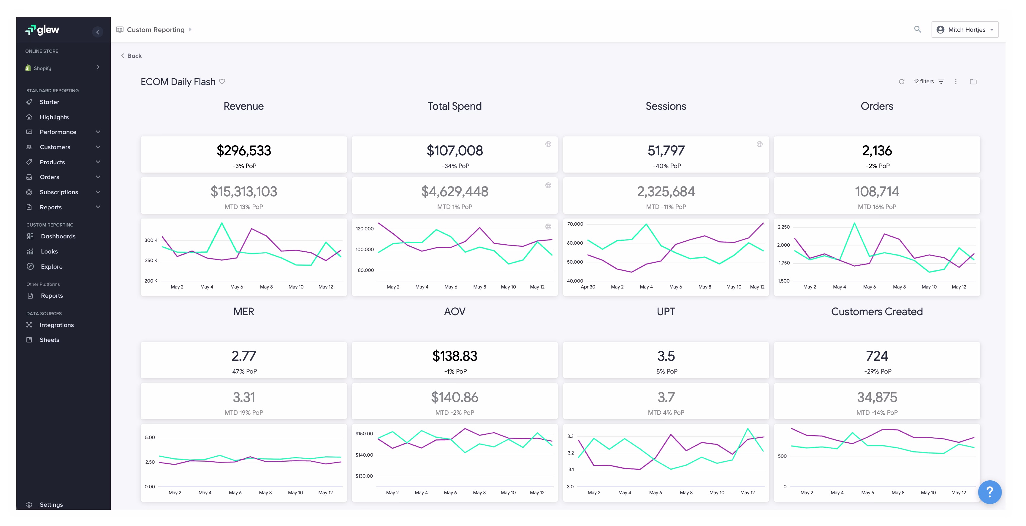 [Visual] Glew's retail operations analytics 