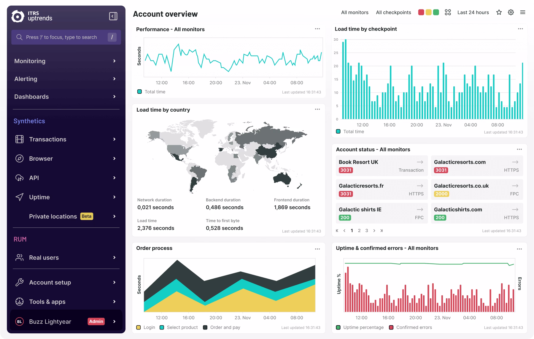 [Visual] uptrends-dashboard