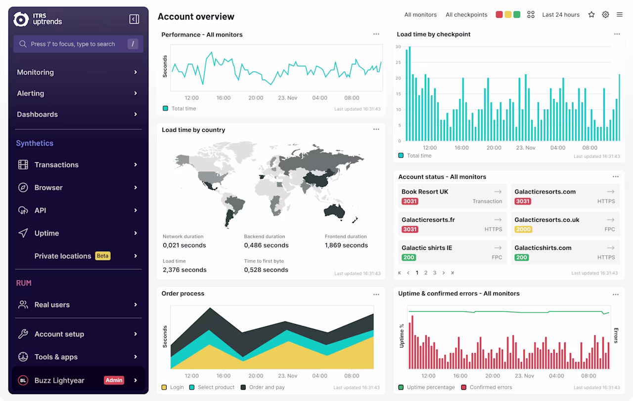 [Visual] uptrends-dashboard