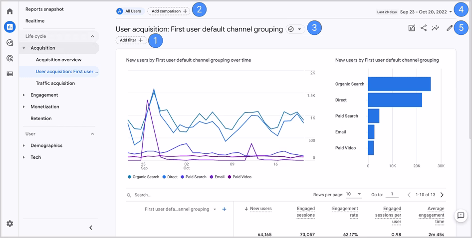 [Visual] Google analytics dashboard