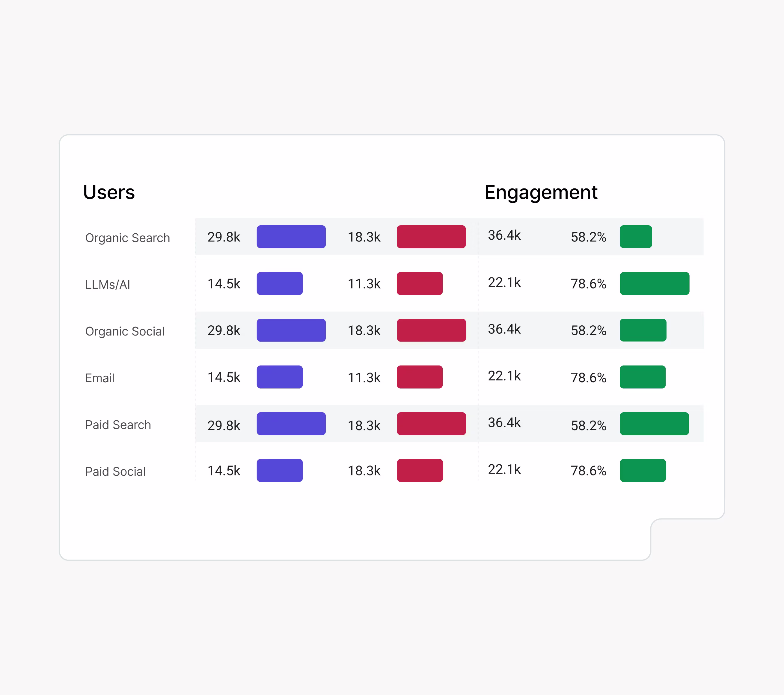 Analytics Analysis