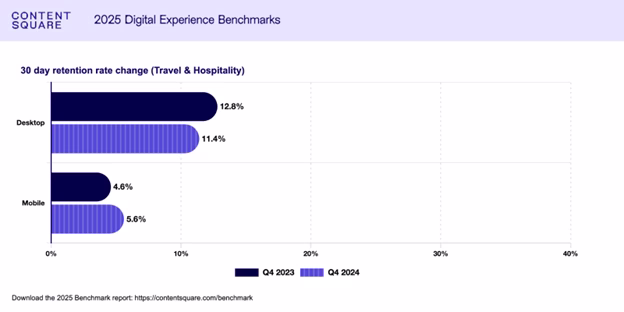 [Visual] 2025 benchmarks 30 day retention rate