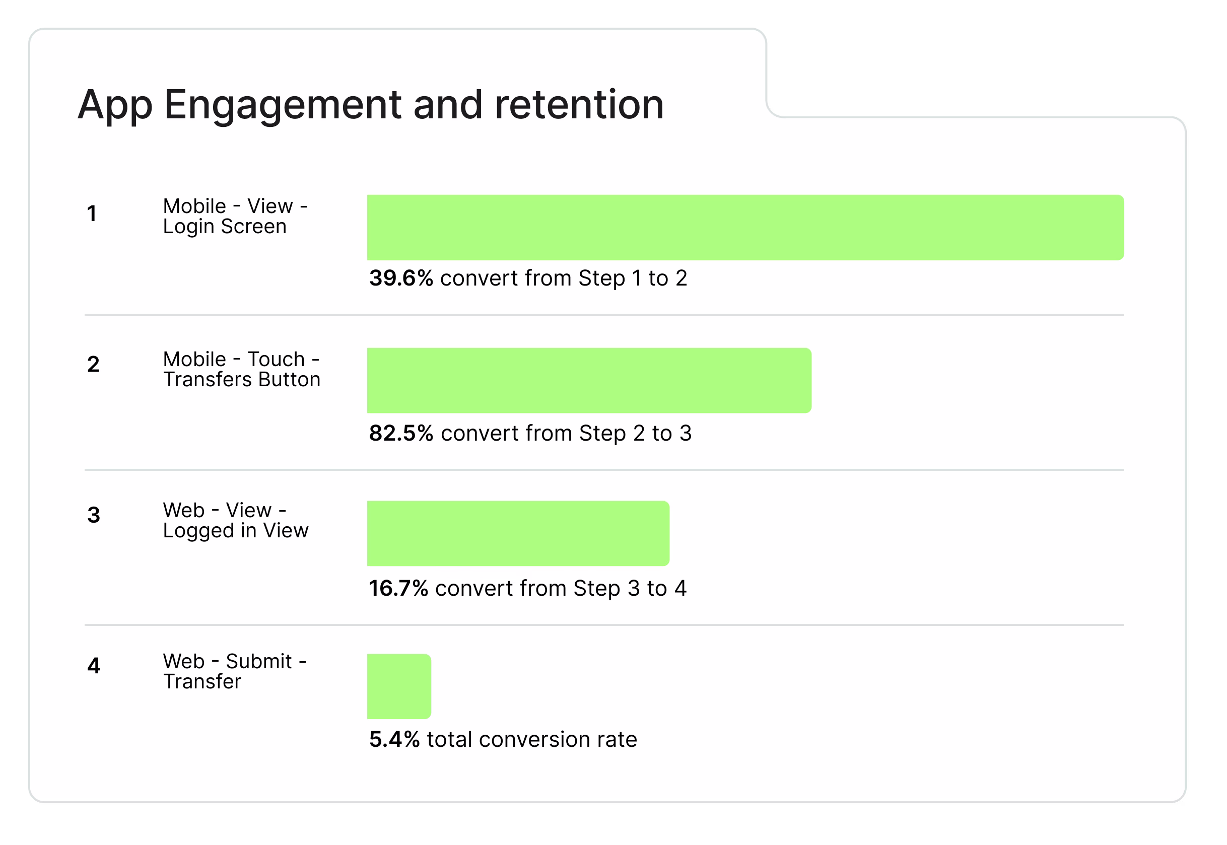 [Visual] Contentsquare-vs-Amplitude-vs-UXCam-mobile-web-data