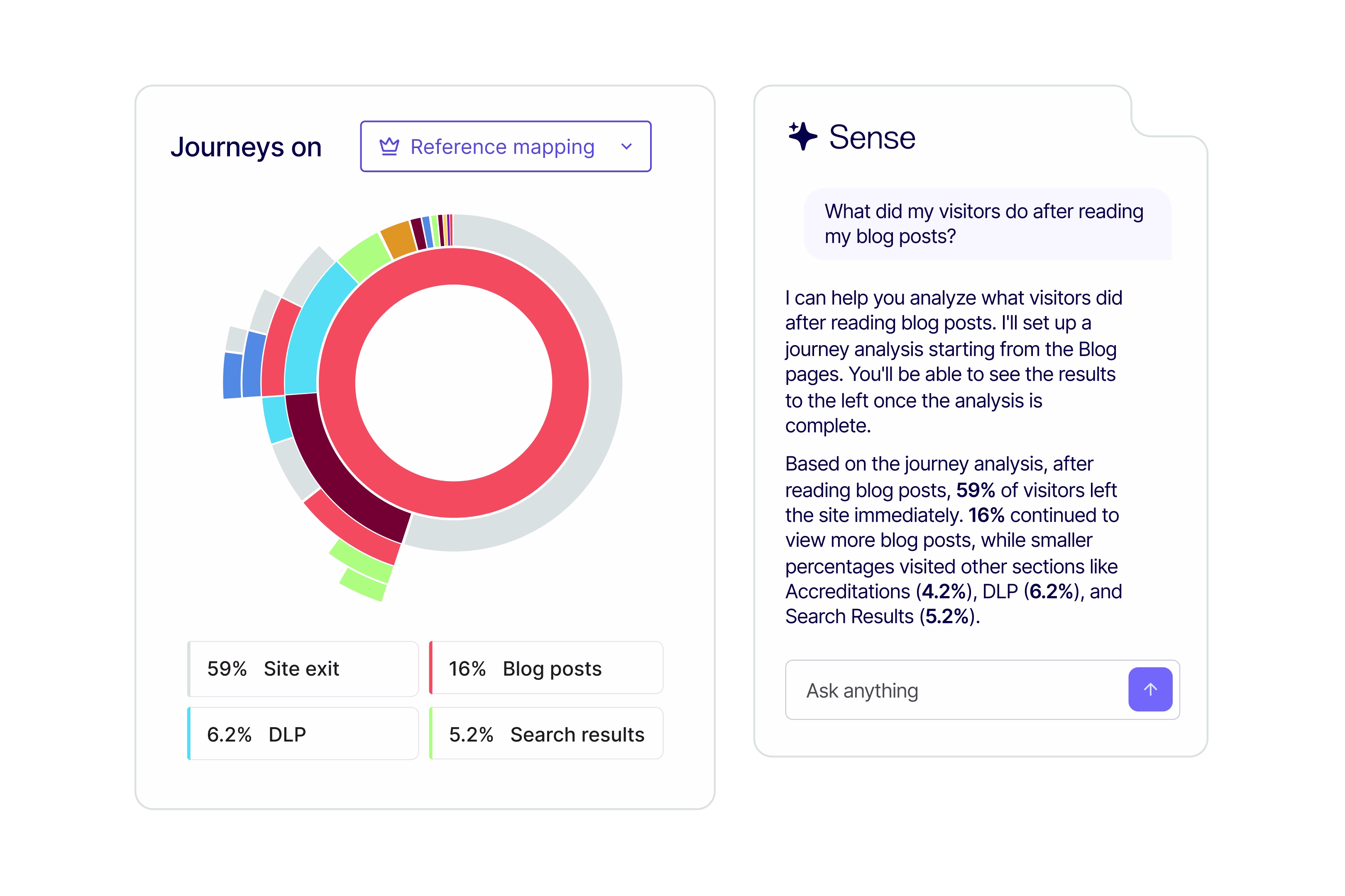 [Visual] Contentsquare-vs-UXCam-vs-Amplitude-journey analysis