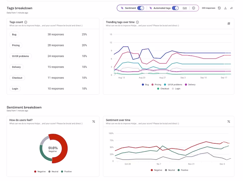 [Visual] Sentiment analysis - Sense