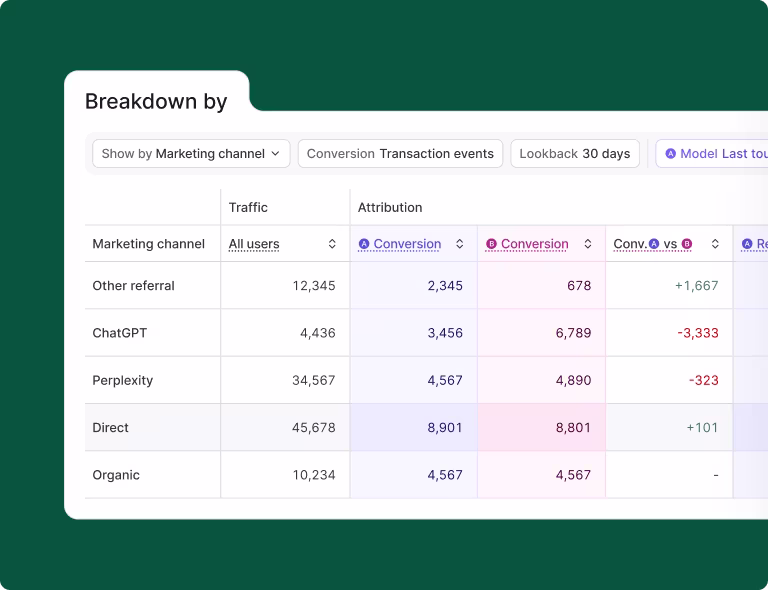 attribution models