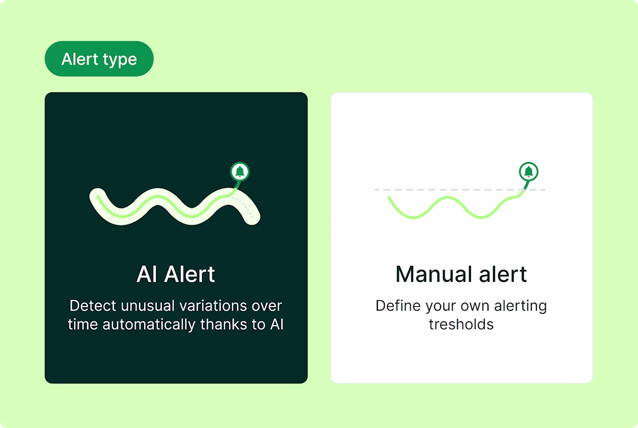 Real-time alerts