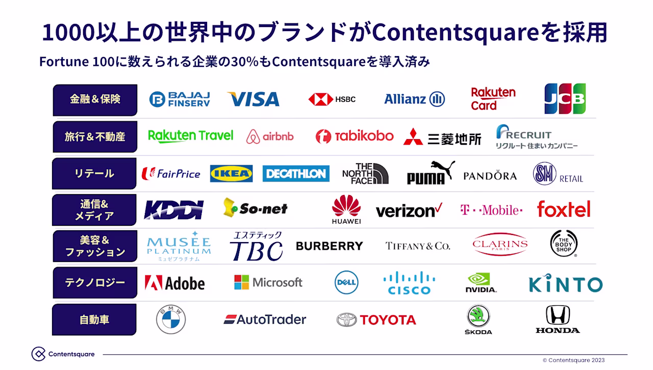 2023 12 Contentsquare%E6%8E%A1%E7%94%A8%E3%83%96%E3%83%A9%E3%83%B3%E3%83%89.png