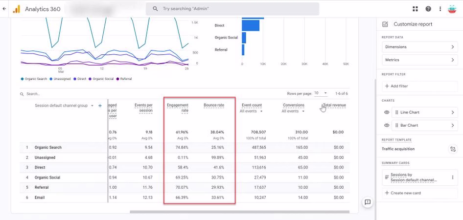 [Visual] Bounce Rate in a GA Report