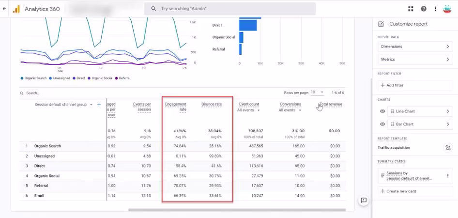[Visual] Bounce Rate in a GA Report