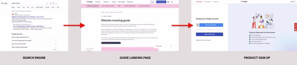 [visual] Hotjar’s marketing funnel, from o