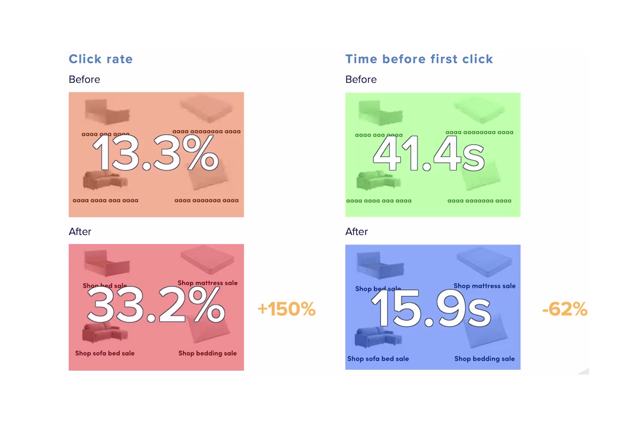 [Visual] Dreams — click-rate-homepage.png