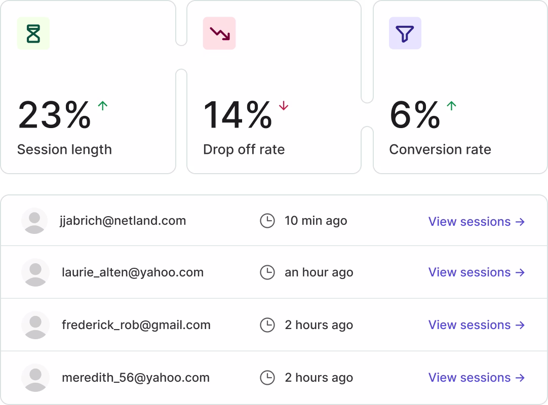 [Visual] Conversions