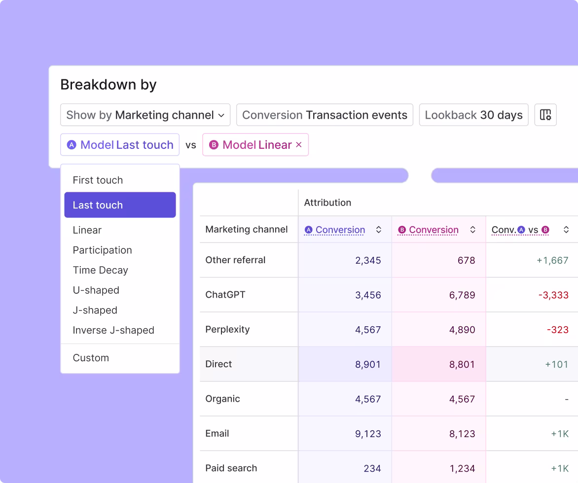Attribution Analysis Hero