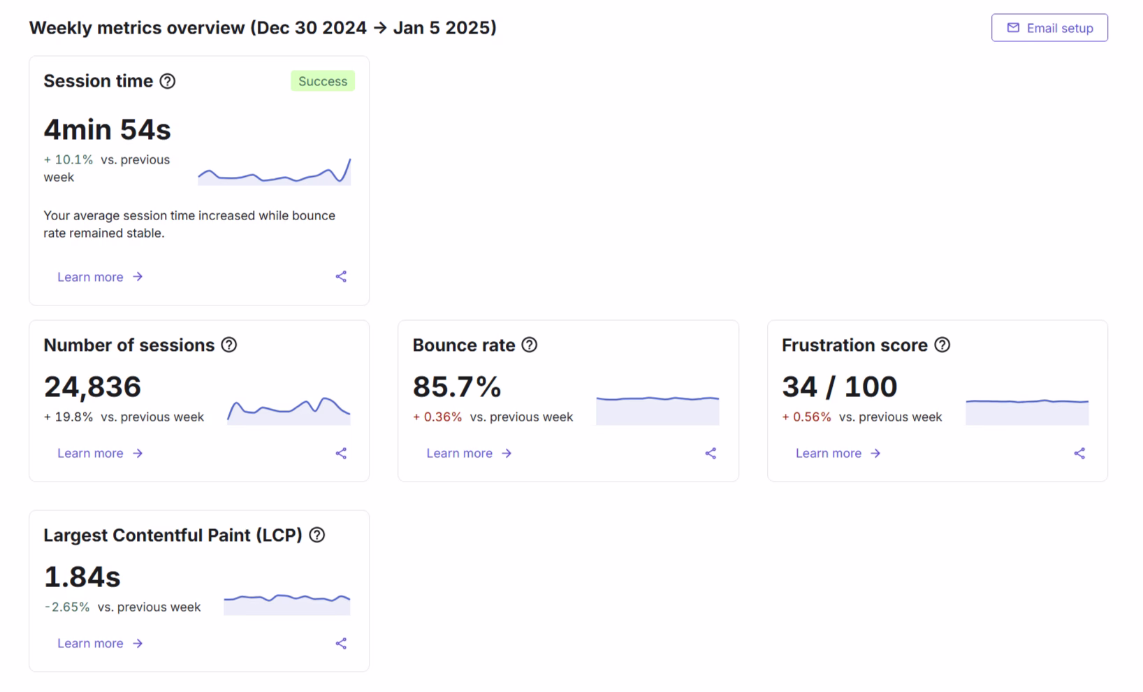 Visual - contentsquare