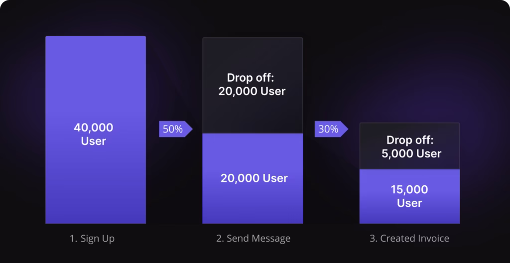 [Visual] user pilot