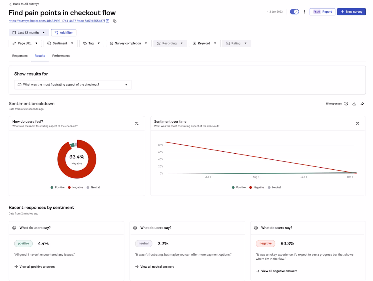 [Visual] Sentiment analysis