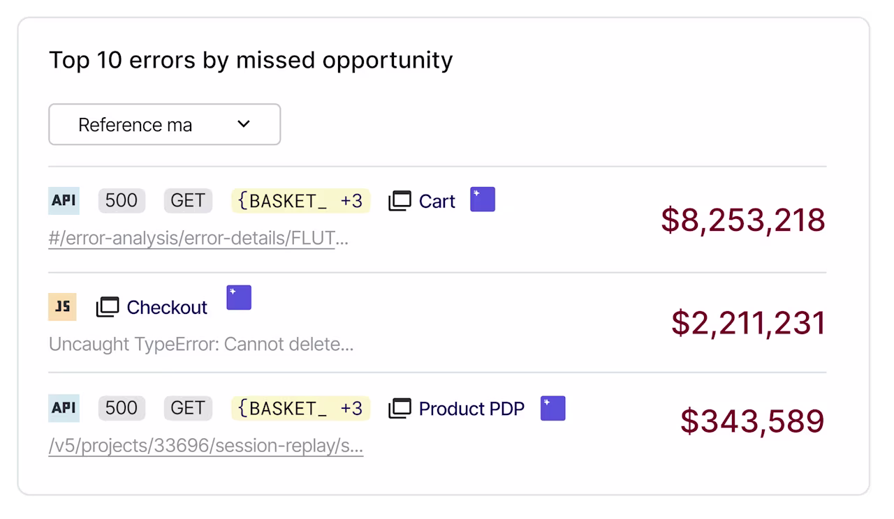[visual] Contentsquare ranks errors by what they’re costing you