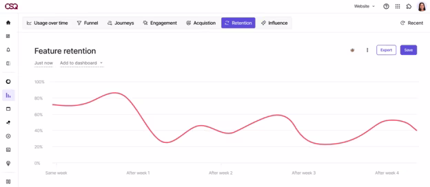 [Visual] feature retention