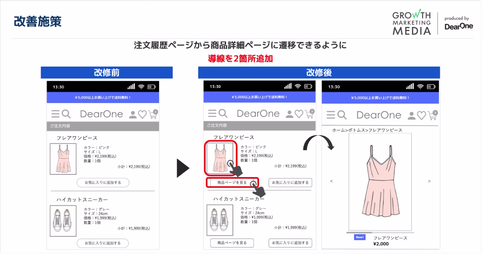 改善施策
