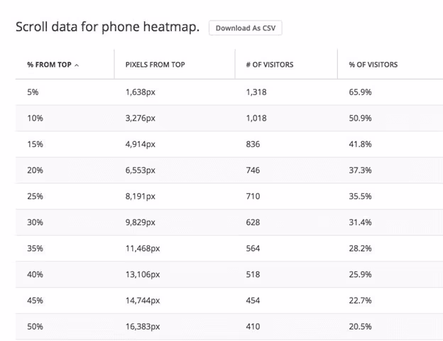 {Visual] Scroll data for a mobile phone heatmap
