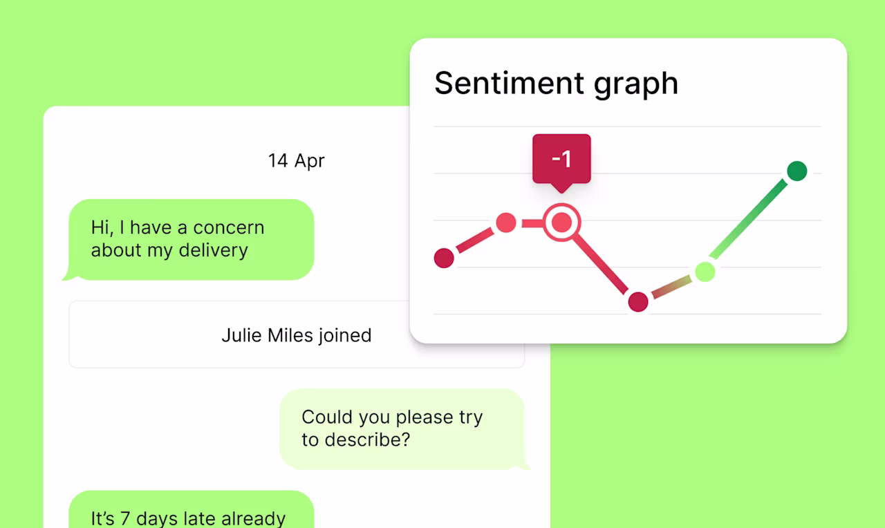 [Visual] Conversation-intelligence-sentiment