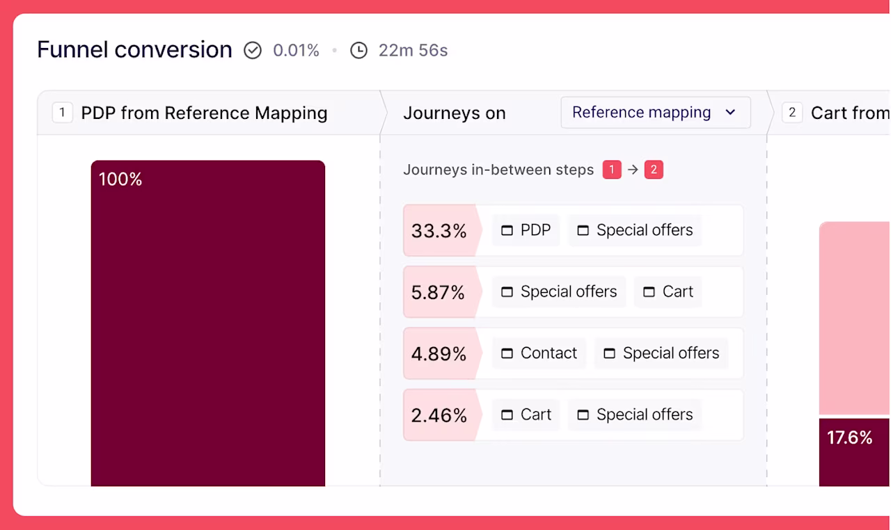 [visual]  Analyzing conversion funnels in Contentsquare